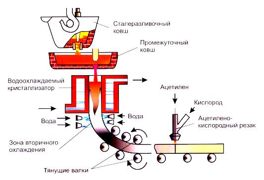 Описание: http://metall-2006.narod.ru/TKM_slaig/polutenie_me/TKM_16.jpg