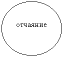 Овал: отчаяние