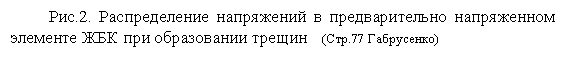 �������: