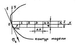 Kont