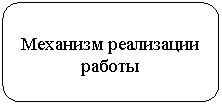 Скругленный прямоугольник: Механизм реализации
работы