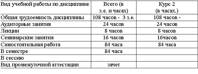 �������: