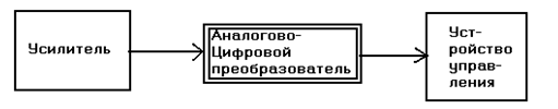 датчик-ус