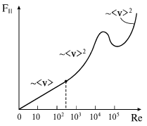 fig4-21