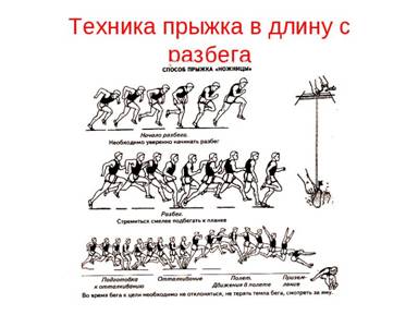 Техника кроссового бега Техника кроссового бега