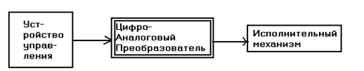 датчик-ус