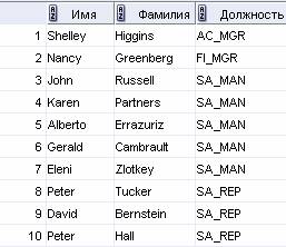 http://www.askit.ru/custom/oracle10sql/m2/lab02_05_02.jpg