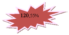 Пятно 2: 120,55%