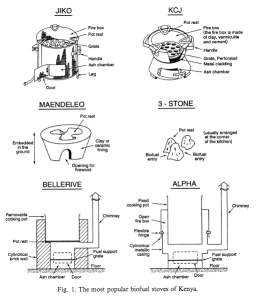 popular stoves