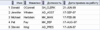 http://www.askit.ru/custom/oracle10sql/m2/lab02_06.jpg