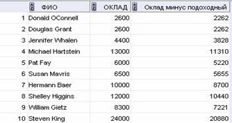 http://www.askit.ru/custom/oracle10sql/m2/lab02_01.jpg