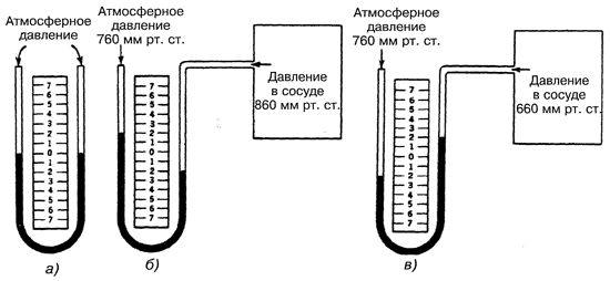 http://www.holodilshchik.ru/Pict_issue_3_2008_Absolute_and_manometric_pressure_1.gif