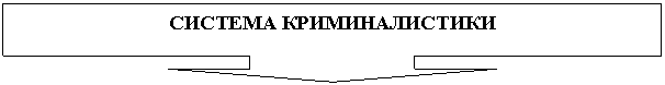 ������� �� �������� ����: ������� ��������������