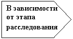 Пятиугольник: В зависимости от этапа расследования