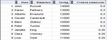 http://www.askit.ru/custom/oracle10sql/m2/lab02_04.jpg