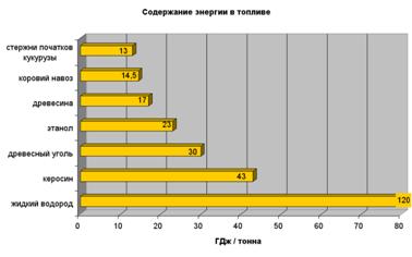energy content for different fuels
