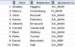 http://www.askit.ru/custom/oracle10sql/m2/lab02_05_02.jpg