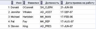 http://www.askit.ru/custom/oracle10sql/m2/lab02_06.jpg
