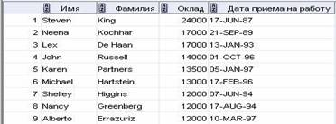 http://www.askit.ru/custom/oracle10sql/m2/lab02_07.jpg