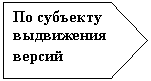 Пятиугольник: По субъекту выдвижения версий