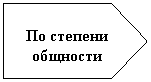 Пятиугольник:
По степени общности