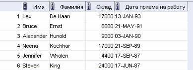 http://www.askit.ru/custom/oracle10sql/m2/lab02_03.jpg