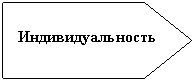 Пятиугольник: Индивидуальность