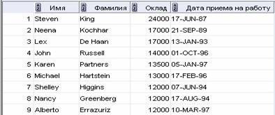 http://www.askit.ru/custom/oracle10sql/m2/lab02_07.jpg