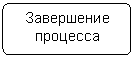 Блок-схема: альтернативный процесс: Завершение процесса