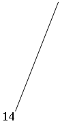 ������� 2 (��� �������): 14