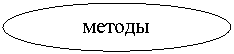 ����: ������