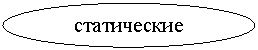 Овал: статические