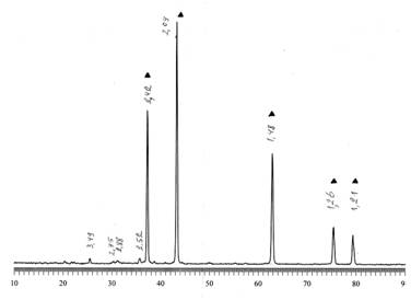 ������2