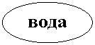 Овал: вода