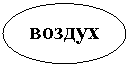 Овал: воздух