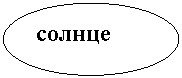 Овал: солнце