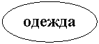 Овал: одежда