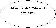 Овал: Красота окружающих пейзажей