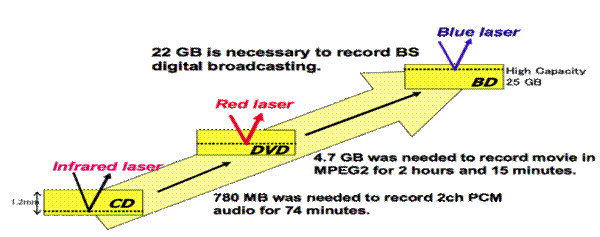 Blu-ray