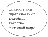 ����: �������� ��� ����������� �� <a title=