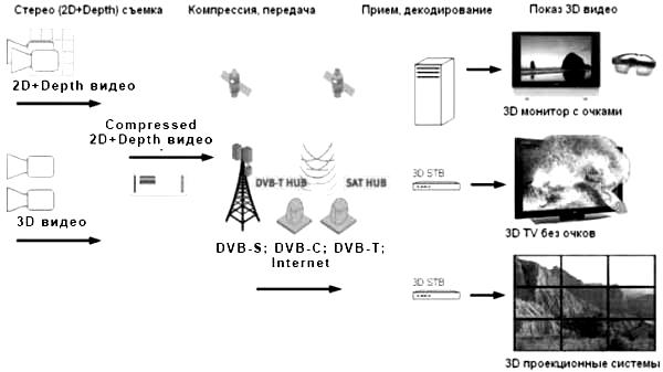 Function chart 3D a television announcement.