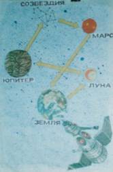 Рисунок 1