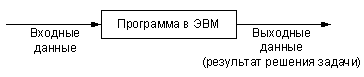 http://www.intuit.ru/EDI/21_09_13_1/1379711912-2992/tutorial/531/objects/1/files/01_01.gif