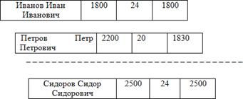 http://www.intuit.ru/EDI/21_09_13_1/1379711912-2992/tutorial/531/objects/1/files/01_02.gif