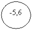 ����-�����: ����: -5,6