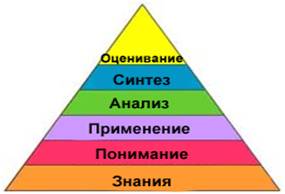 Description: C:\Users\1\Desktop\пирамидка-рус.png