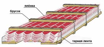 http://spknn.ru/images/stories/novosti/upakovka%20cherepici.jpg