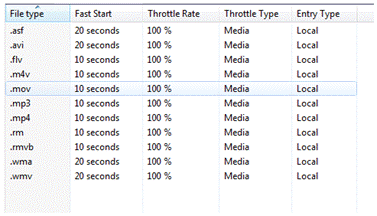 Окна выбора типа файла для настройки Bitrate Throttling