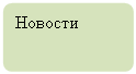 Блок-схема: альтернативный процесс: Новости
