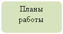 Блок-схема: альтернативный процесс: Планы работы